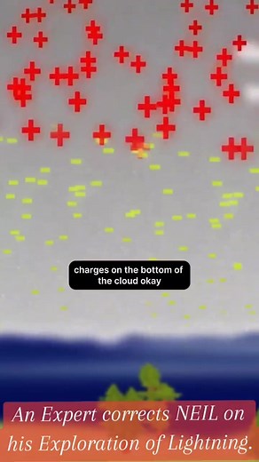 2.7K views · 12 reactions | Science behind lightning Part 7 | Ethical Explorations | Facebook