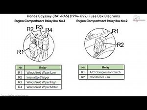 Honda Odyssey (1994-1999) Fuse Box Diagrams