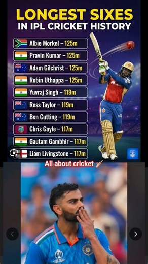 All about cricket 🏏 longest longest six in team IPL team to