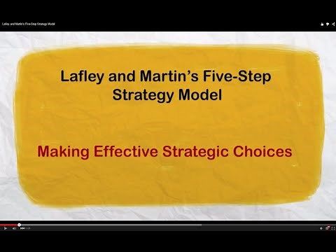 Lafley and Martin’s Five-Step Strategy Model