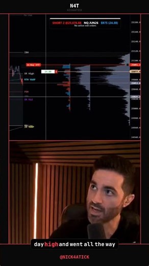 Why absorption at the highs took two attempts to short