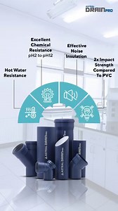 54 reactions · 16 shares | The one solution to all your drainage...