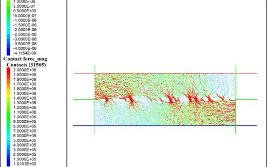 PFC单元试验专题