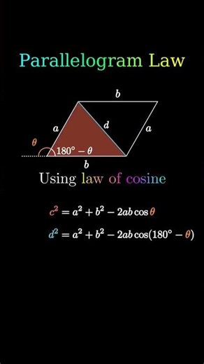 Parallelogram Law Formula & Problems | Step-by-Step Guide #2026yil