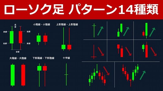 ローソク足のパターン全14種類の見方と組み合わせ一覧