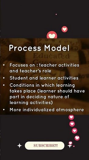 Stenhouse Process Model Lawrence Stenhouse #StenhouseModel #CurriculumDevelopment #YouTubeShorts