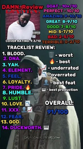 Is DAMN. Kendricks worst album?? DAMN. Review