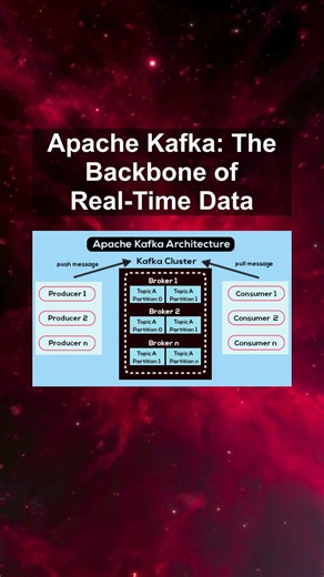 Apache Kafka: The Backbone of Real-Time Data #ai #artificialintelligence #machinelearning #aiagent