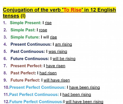 71K views · 1K reactions | Conjugation of the Verb 'To Rise' in 12 English Tenses | English Grammar Guide Want to master English verb conjugation?  In this lesson, we’ll go through the 12 English tenses using the verb "to rise" | Empowering English Learning | Facebook