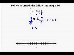 A16.5 Two-step Inequality Example