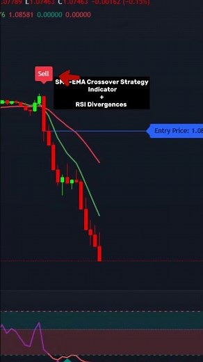 SMA EMA Crossover Strategy + RSI Divergence | #tradingview #trading #stockmarket