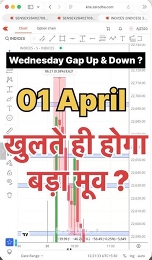WEDNESDAY | 01 APRIL 2026 | GAP UP & DOWN | TOMORROW NIFTY PREDICTION & BANKNIFTY ANALYSIS #trading