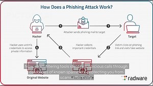 Spam Protection Explained: How to Block Spam Emails, Calls, and Bots