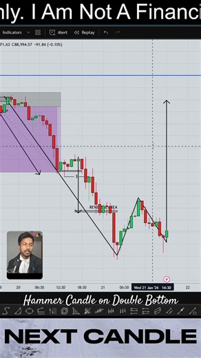 Hammer at Double Bottom – Strong Bullish Reversal Signal🔥 #trading