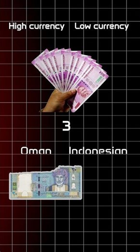 High currency vs low currency countries #comparison #shorts #viral