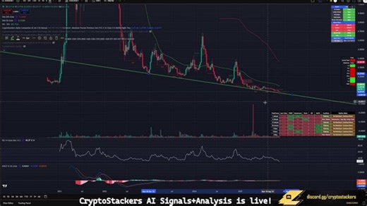 [EN] HTF Market Analysis! AI Signals and Analysis are LIVE!