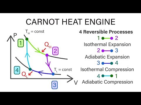 Mechanical Engineering Thermodynamics - Lec 7, pt 2 of 3: Carnot Heat Engine