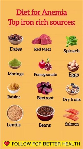 Top Iron-Rich Foods for Anemia | Best Diet for Iron Deficiency #nutritionaldeficiencies #healthydiet