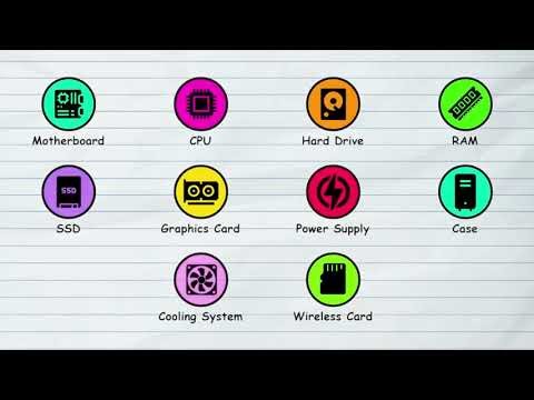 🖥️ Every Computer Component Explained in 3 Minutes | Beginner Friendly Guide