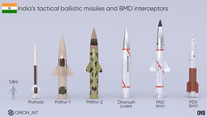 The Prithvi Family: Short Range, Vast Power