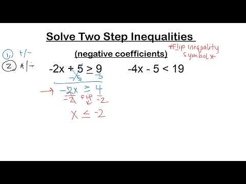 Solve two step inequalities (negative coefficients)