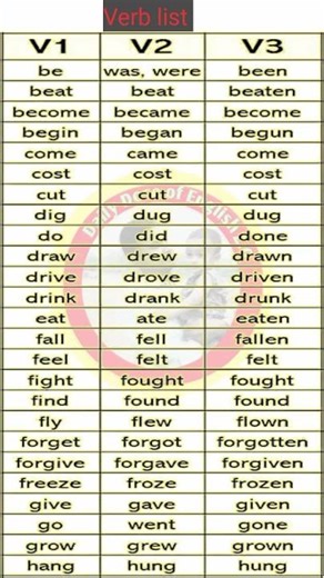 Verb list #english#education#grammartips#verbtips