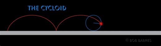 Cycloid Curve animation