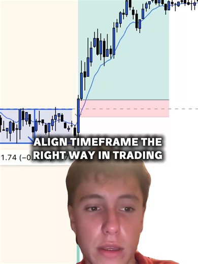align timeframes the right way #optionstrading #daytradingstrategy #stockeducation #optionseducation #options