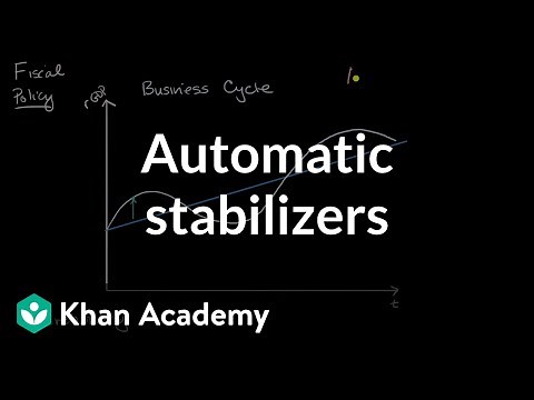Automatic stabilizers | National income and price determination | AP Macroeconomics | Khan Academy