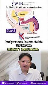 Ep.18 Explore the full step-by-step process of male-to-female gender-affirming surgery