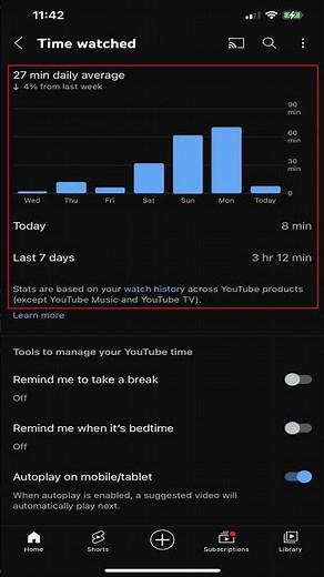 How to Find Out How Much Time You Spend Watching YouTube