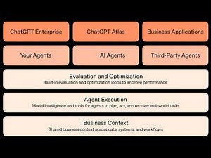 How to Use OpenAI Frontier Enterprise AI Agent Platform