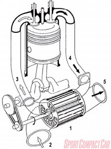 The Comprex: The Other Compressor