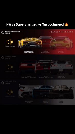 Car News Network on Instagram: "NA vs Supercharger vs Turbocharger 🔥🔥🔥 @carnewsnetwork Which engine your favourite? And why?"