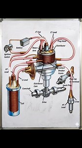 Classic ignition system explained 🔥🚗 Battery → coil → distributor → spark plug = combustion. #IgnitionSystem #Distributor #SparkPlug #EngineBasics #AutoLearning #CarMechanics #torqucraft #fblifestyle | Torque Craft