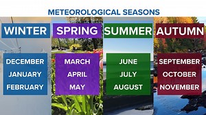 Spring has arrived ... kind of