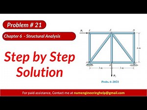 6–21. Determine the force in each member of the truss