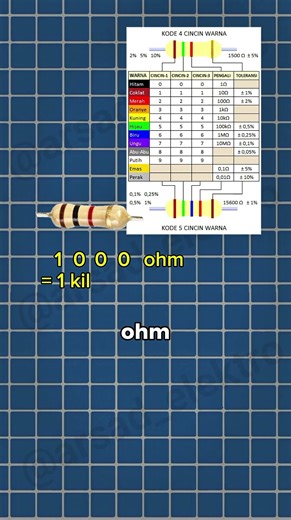 CARA MEMBACA NILAI RESISTOR #resistor #elektronika #arduino
