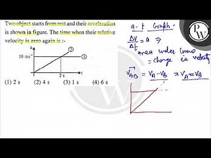 Two object starts from rest and their acceleration is shown in figure. The time when their relat...