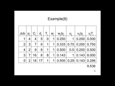 Dynamic Programming dan Parallel Machine Scheduling - Kuliah Penjadwalan Produksi