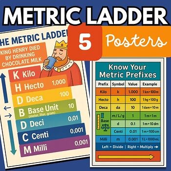 Metric Conversions Anchor Charts, King Henry died by drinking chocolate milk