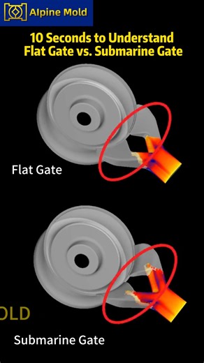 Alpine Mold on Instagram: "✨10 Seconds to Understand Flat Gate vs. Submarine Gate Choosing the right gate type can make or break your molding quality! Here’s a quick look at how they differ 👇 ✅ Flat Gate Simpler design & easier to process Requires manual gate trimming after molding Suitable for larger parts or visible surfaces ✅ Submarine Gate Automatically separates from parts during ejection Cleaner appearance, ideal for high-volume production Works best for small to medium-sized compo