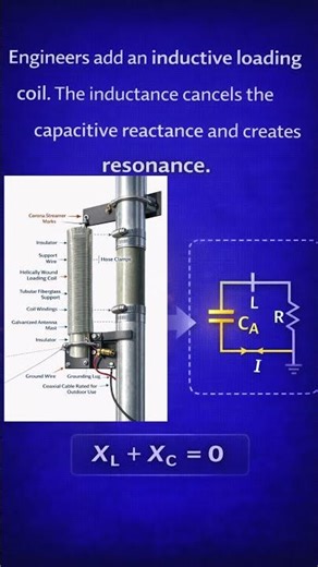 Electrically small antenna design #antenna #educationalvideo #engineering #electricallysmallantenna