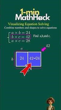Visualizing Equations — Maths Solving #mathmethods