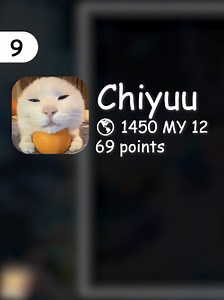 Top 10 Osu Malaysia Players of 2024 - Ranking #9