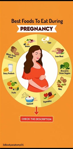Foods to eat during healthy Pregnancy#shorts
