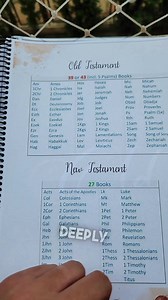 8.9K reactions · 45 shares |  Understand the complete story of the Bible once and for all, in an easy, simple and educational way! | The Bible Study Plan | Facebook