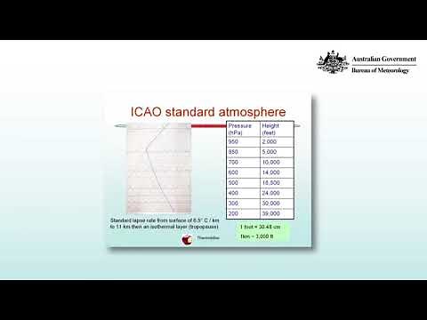 Icao Standard Atmosphere
