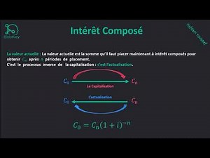 Mathématiques Financières S2 #EP08 les intérêts composés [Darija]
