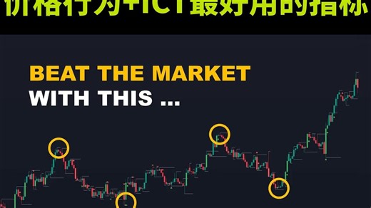 SmartRisk|价格行为 ICT最好用的指标